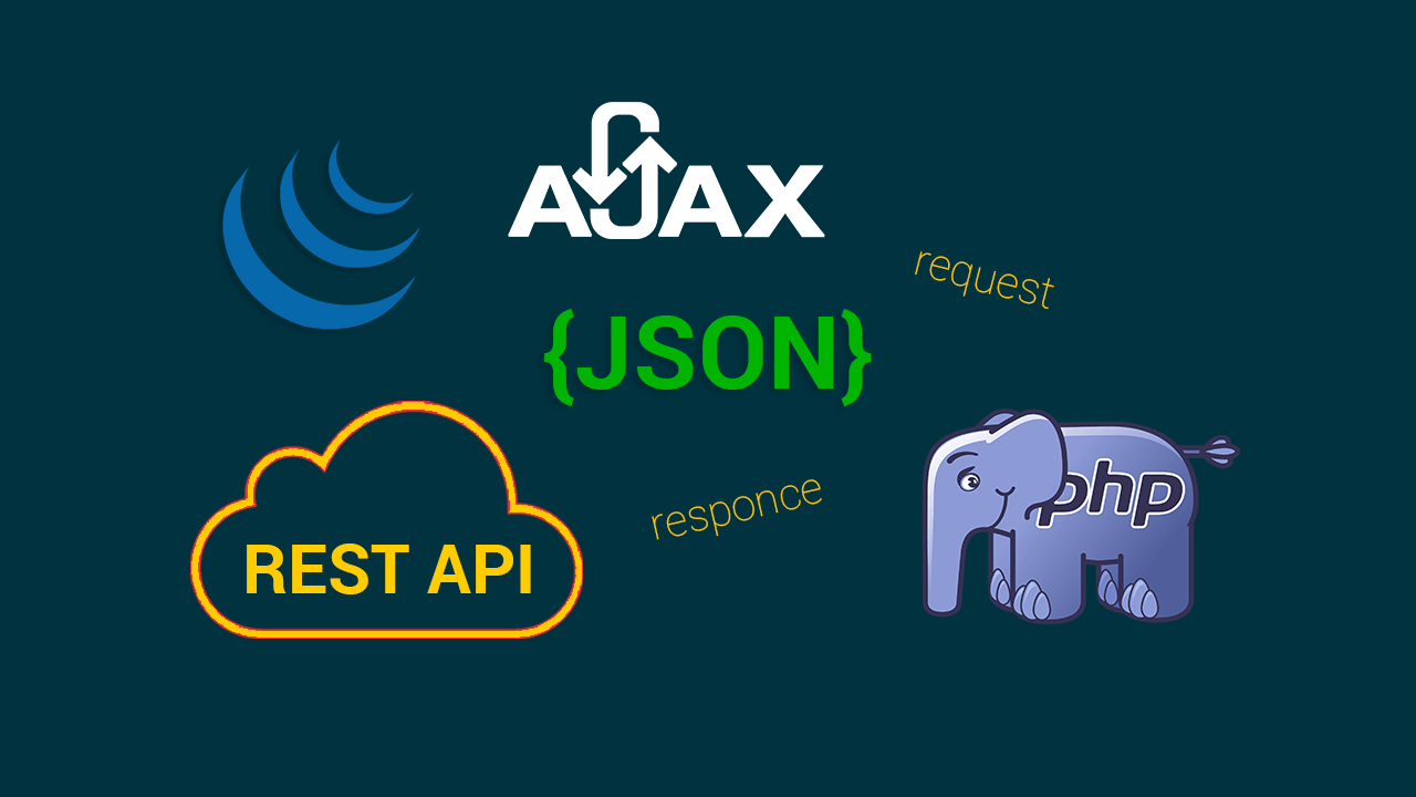 Jquery Ajax Json Php Only To Top