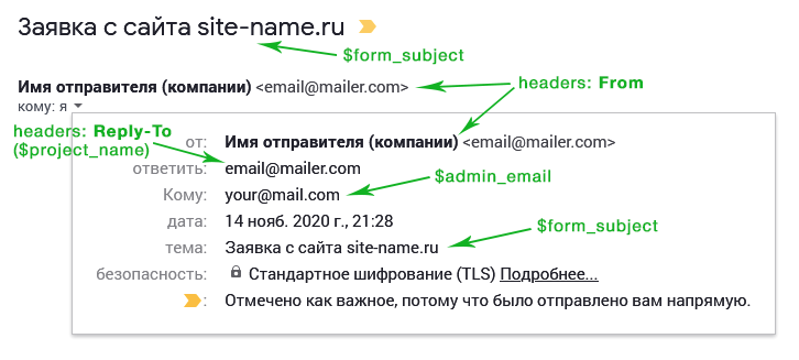 Отправка mail php